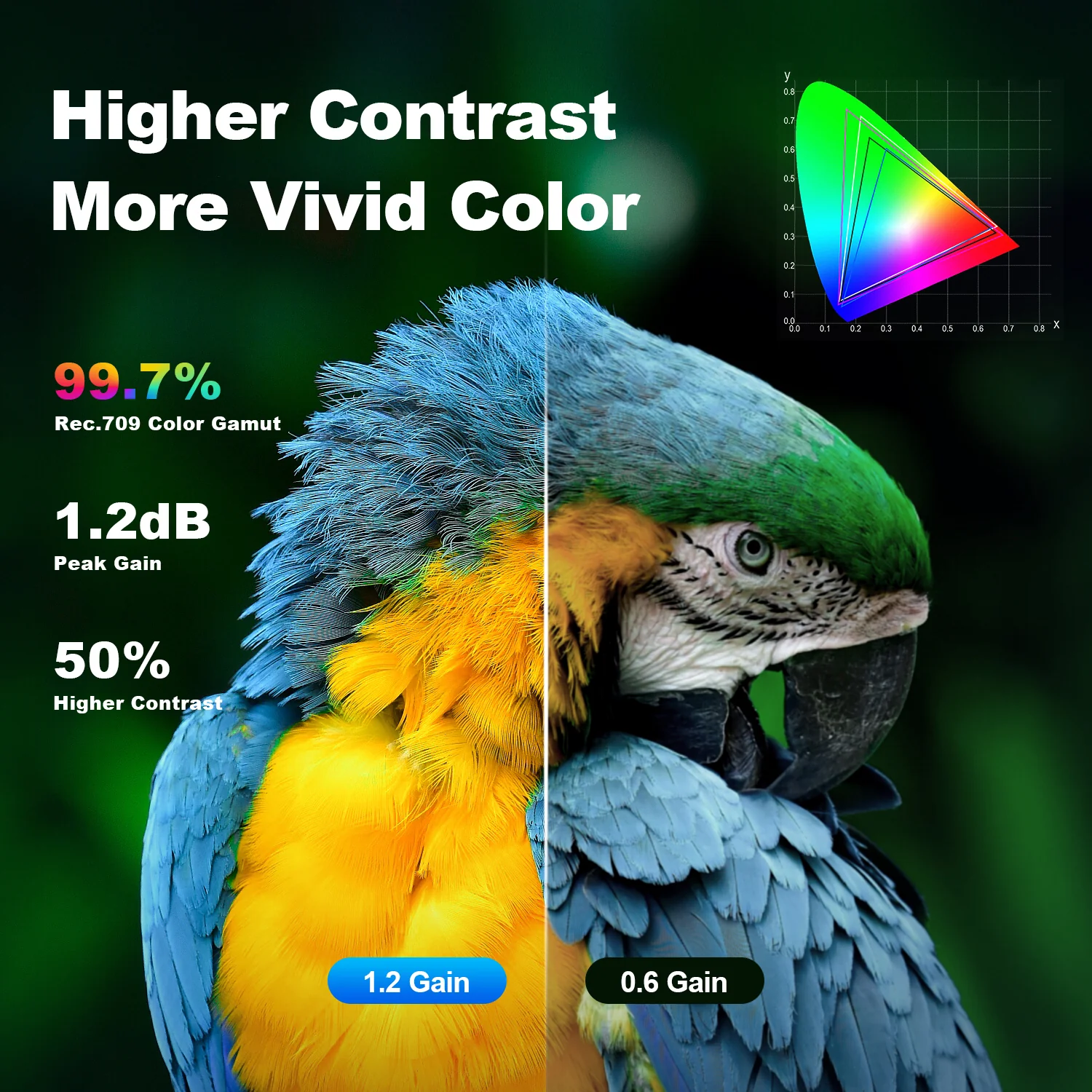 100''-120'' NothingProjector Fresnel Screen for Ultra Short Throw Projector - Image 9