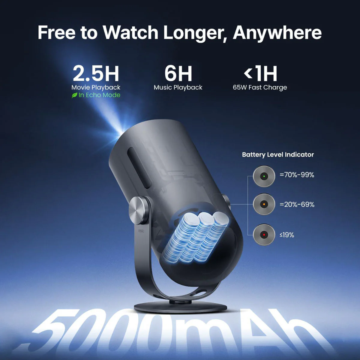 Dangbei Freedo Portable 1080P Google TV Projector With Licensed Netflix - Image 7