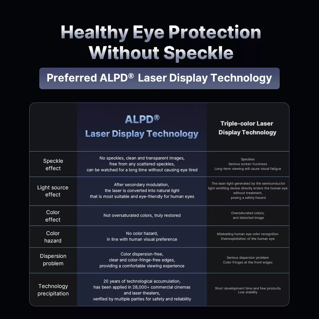 Formovie X5 PRO/X5 Portable Laser 4K 2266 CVIA Lumens Long Throw Projector ALPD Technology - Image 12