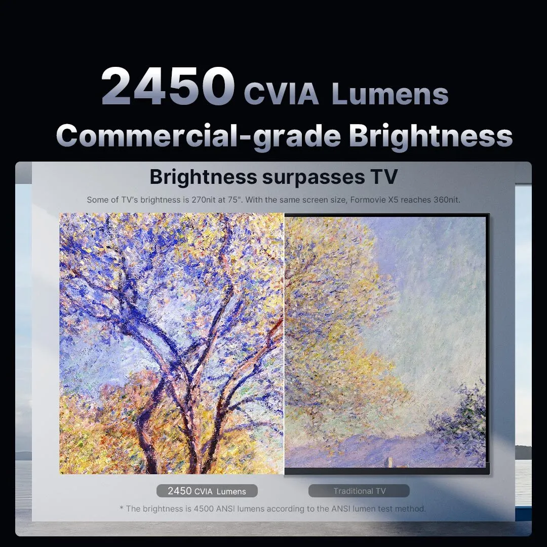 Formovie X5 PRO/X5 Portable Laser 4K 2266 CVIA Lumens Long Throw Projector ALPD Technology - Image 4