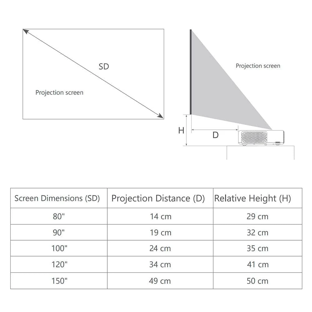 Formovie Theater Laser Projector 4K UST + 120" Black Series ALR Screen Bundle - Image 7