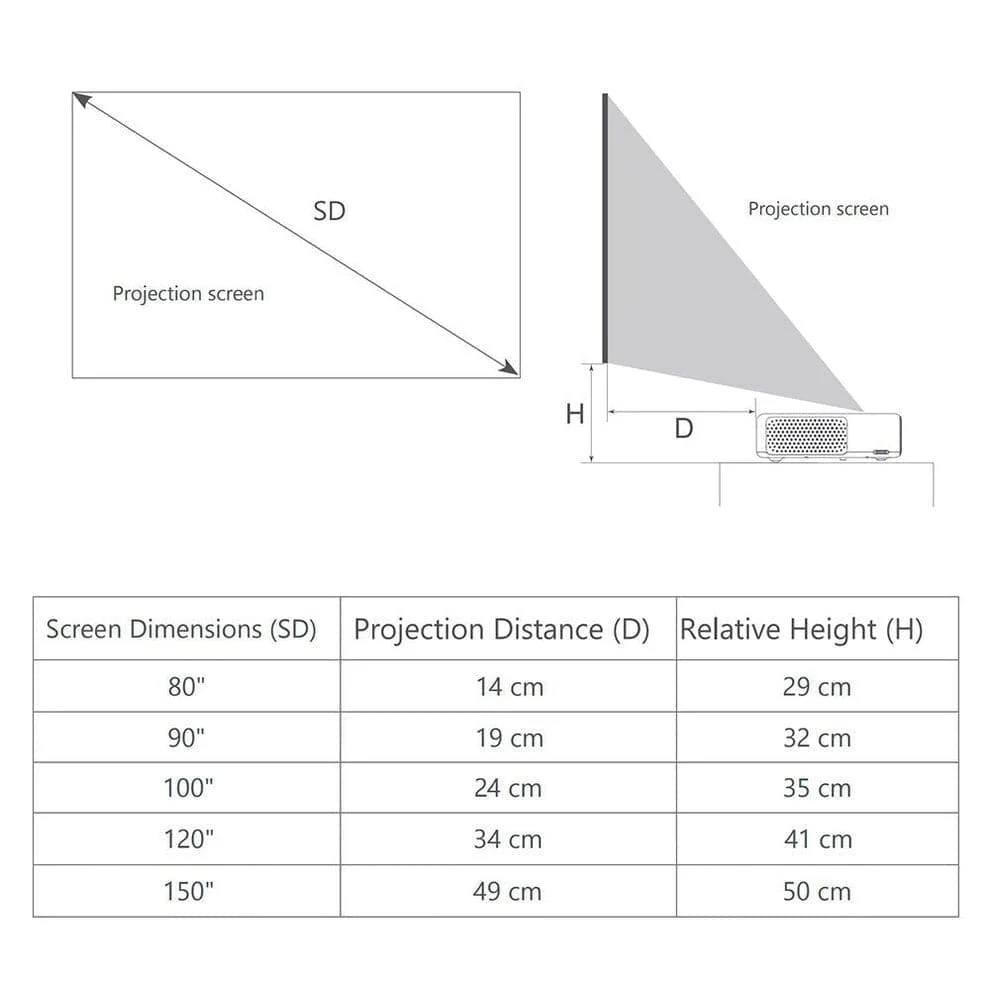 NBL Eclipse Smart Sync LED Strip Immersion Projector TV HDMI with Black Series Screen for UST Projectors - Image 5