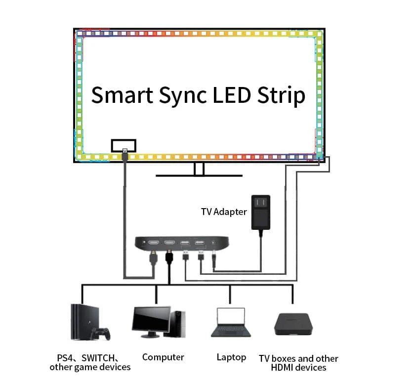 NBL Eclipse Smart Sync LED Strip Immersion Projector TV HDMI with Black Series Screen for UST Projectors - Image 6
